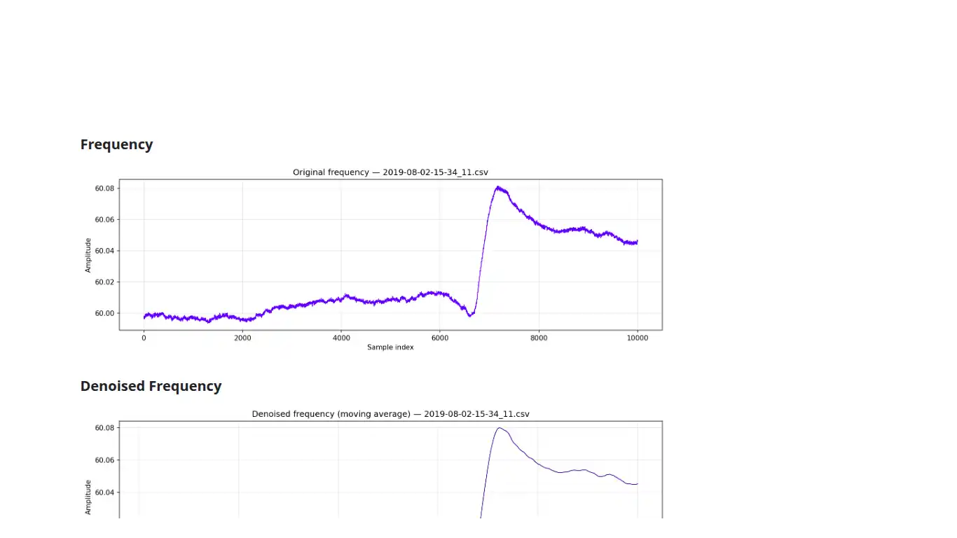 TKEO Event Detection